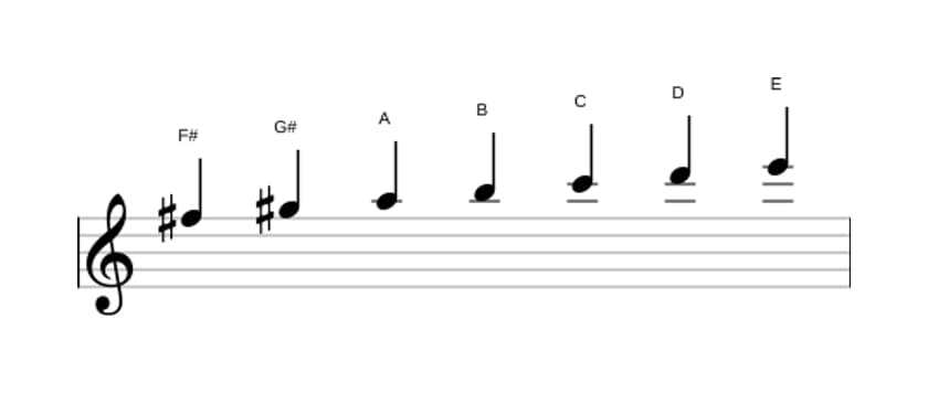 Sheet music of the F sharp Locrian ♯2 scale in three octaves (5)