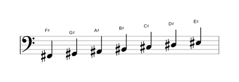 Sheet music of the F sharp Lydian scale in three octaves (2)