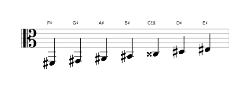 Sheet music of the F sharp Lydian Augmented scale in three octaves (2)