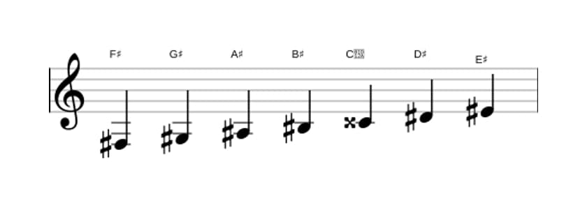 Sheet music of the F sharp Lydian Augmented scale in three octaves (3)