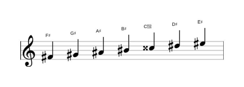 Sheet music of the F sharp Lydian Augmented scale in three octaves (4)
