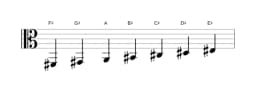 Sheet music of the F sharp Lydian diminished scale in three octaves (2)