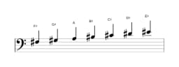 Sheet music of the F sharp Lydian diminished scale in three octaves (3)