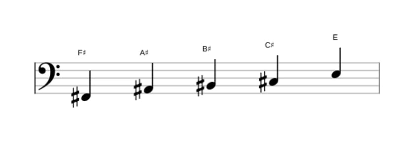 Sheet music of the F sharp Lydian dominant pentatonic scale in three octaves (2)