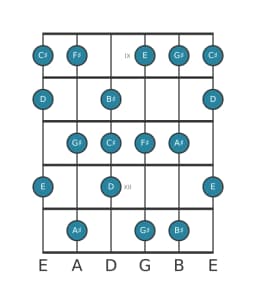 Guitar scale for F sharp Lydian minor in position 8