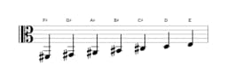 Sheet music of the F sharp Lydian minor scale in three octaves (2)