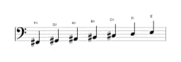 Sheet music of the F sharp Lydian minor scale in three octaves (2)