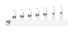 Sheet music of the F sharp Lydian minor scale in three octaves (4)