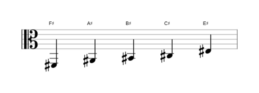 Sheet music of the F sharp Lydian pentatonic scale in three octaves (2)