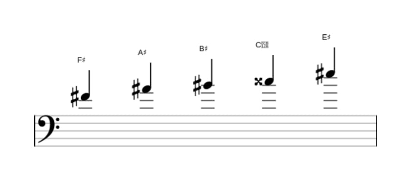 Sheet music of the F sharp Lydian sharp fifth pentatonic scale in three octaves (4)