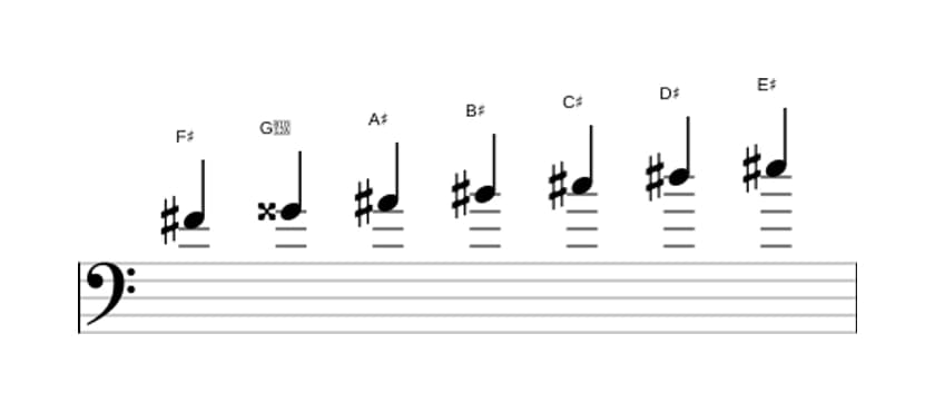 Sheet music of the F sharp Lydian sharp ninth scale in three octaves (4)