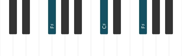 Piano voicing of chord F sharp Major - 1