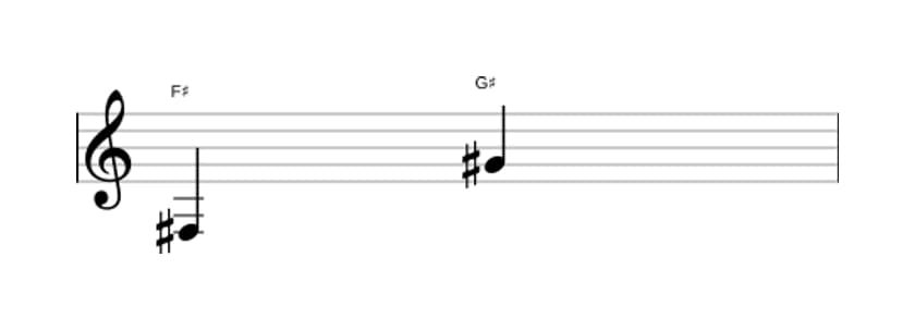 Sheet music of the Major ninth interval in three octaves (3)