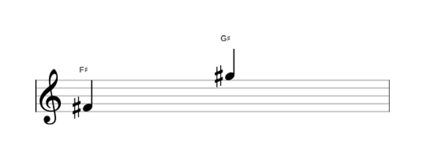 Sheet music of the Major ninth interval in three octaves (4)
