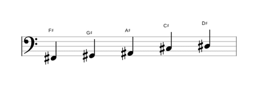Sheet music of the F sharp Major pentatonic scale in three octaves (2)