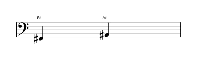 Sheet music of the Major third interval in three octaves (2)