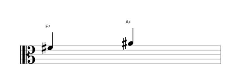 Sheet music of the Major third interval in three octaves (4)