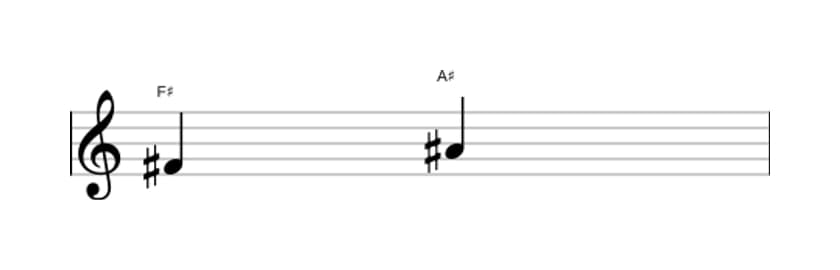 Sheet music of the Major third interval in three octaves (4)