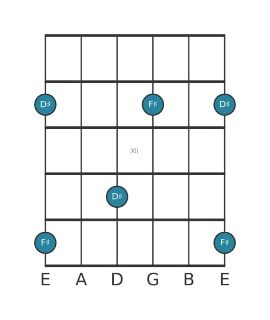 Guitar interval diagram for Major thirteenth in position 9