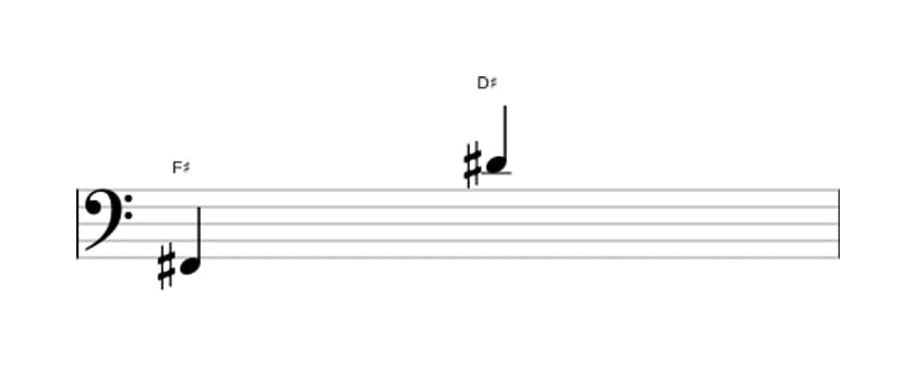Sheet music of the Major thirteenth interval in three octaves (2)