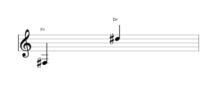 Sheet music of the Major thirteenth interval in three octaves (3)
