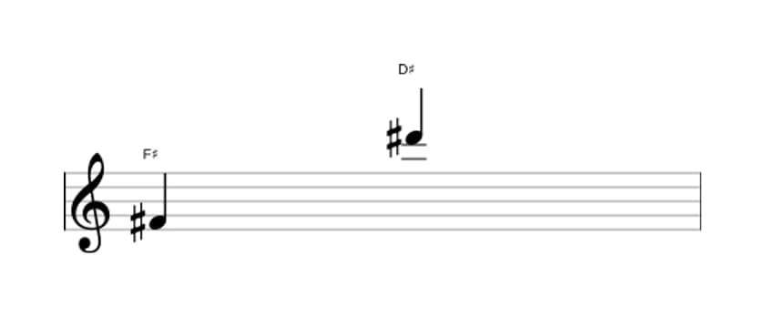 Sheet music of the Major thirteenth interval in three octaves (4)