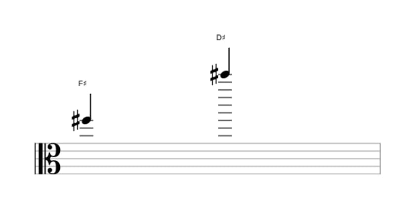 Sheet music of the Major thirteenth interval in three octaves (5)