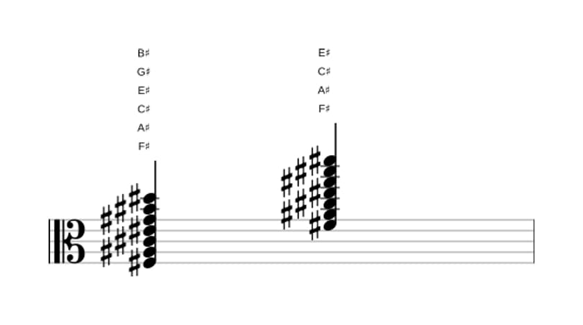 Sheet music of F sharp Major thirteenth sharp eleventh in three octaves (3)