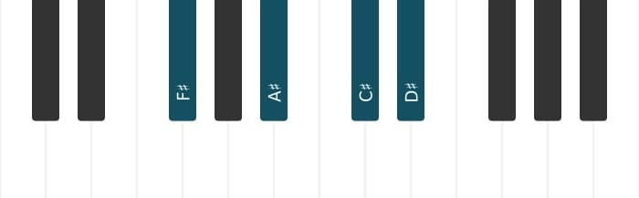 Piano voicing of chord F sharp Major sixth sharp eleventh - 0