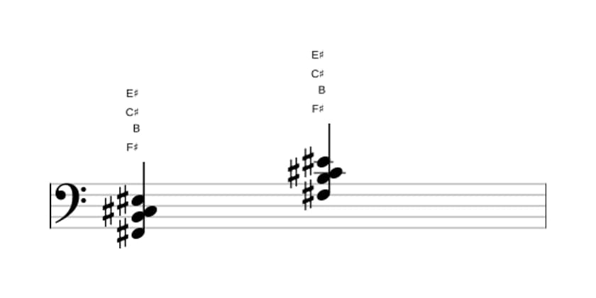 Sheet music of F sharp Major seventh suspended fourth in three octaves (2)