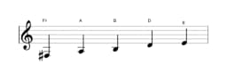 Sheet music of the F sharp Malkos raga scale in three octaves (3)