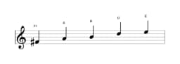 Sheet music of the F sharp Malkos raga scale in three octaves (4)