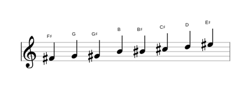 Sheet music of the F sharp Messiaen's mode 4 scale in three octaves (4)