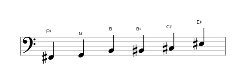 Sheet music of the F sharp Messiaen's mode 5 scale in three octaves (2)