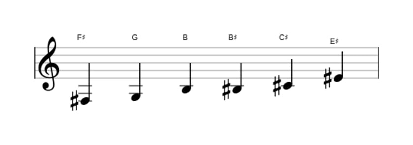 Sheet music of the F sharp Messiaen's mode 5 scale in three octaves (3)