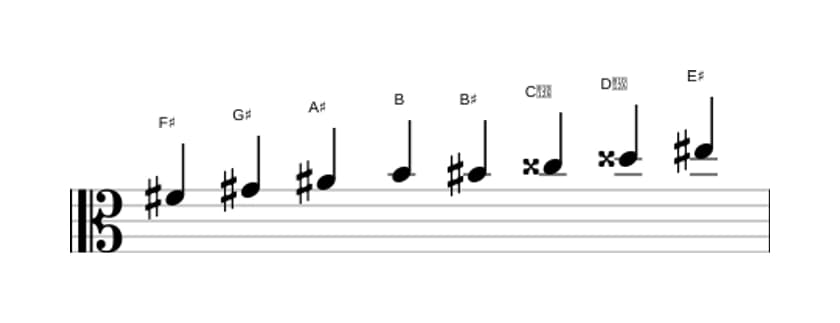 Sheet music of the F sharp Messiaen's mode 6 scale in three octaves (4)