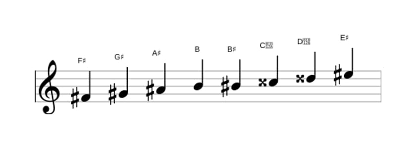 Sheet music of the F sharp Messiaen's mode 6 scale in three octaves (4)