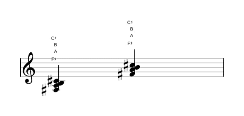 Sheet music of F sharp Minor add fourth in three octaves (3)