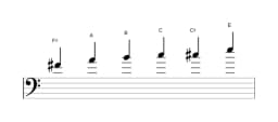 Sheet music of the F sharp Minor blues scale in three octaves (4)