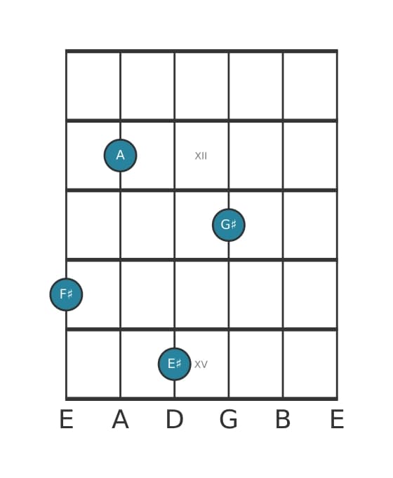 Guitar voicing #2 of the F sharp Minor major ninth chord