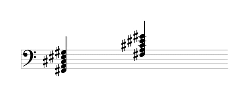 Sheet music of F sharp Minor major ninth in three octaves (2)