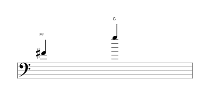 Sheet music of the Minor ninth interval in three octaves (4)