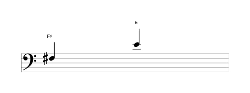 Sheet music of the Minor seventh interval in three octaves (3)