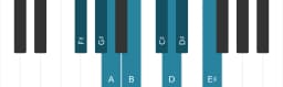 Piano scale for F sharp Minor six diminished