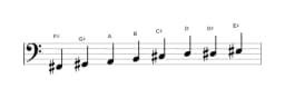Sheet music of the F sharp Minor six diminished scale in three octaves (2)