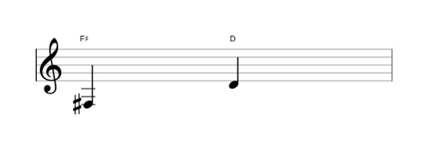 Sheet music of the Minor sixth interval in three octaves (3)