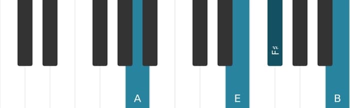 Piano voicing of chord F sharp Minor eleventh - 2