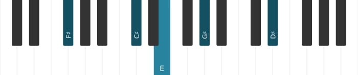 Piano voicing of chord F sharp Minor thirteenth - 1