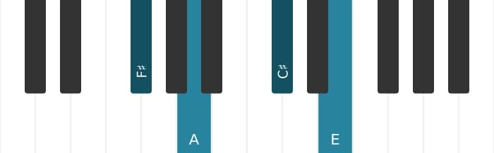 Piano voicing of chord F sharp Minor seventh - 0