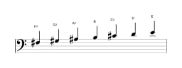 Sheet music of the F sharp Mixolydian flat sixth scale in three octaves (3)